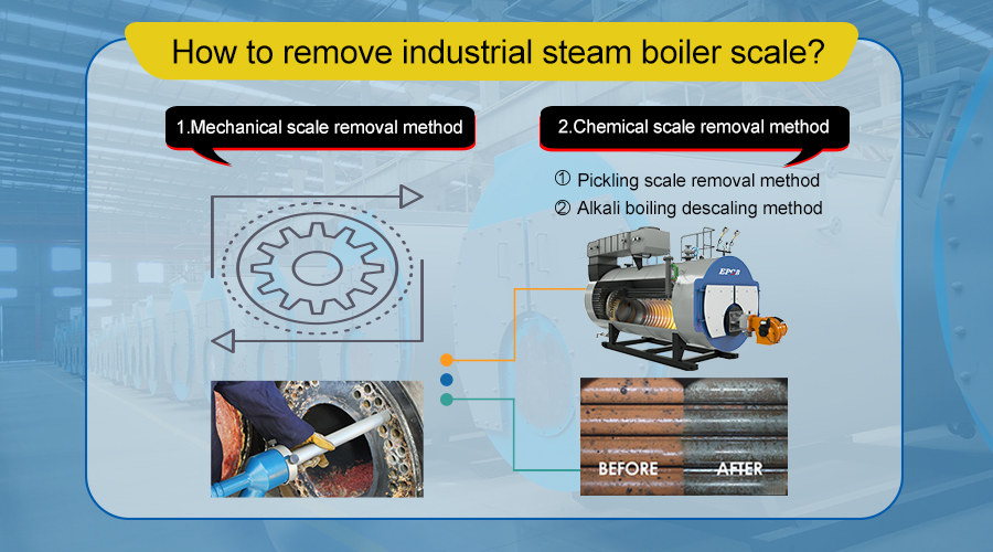 boiler scaling method